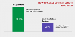 content length