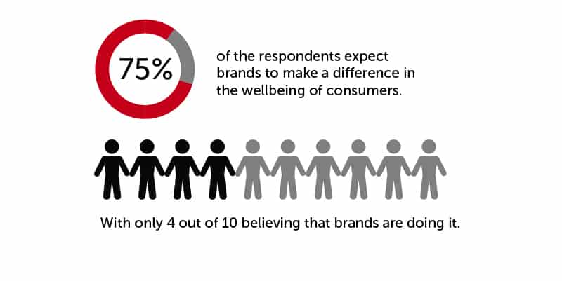 consumer beliefs and brands