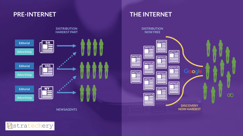 pre and post internet