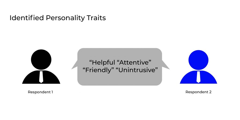 Identified Personality Traits