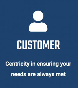 Customer Centricity