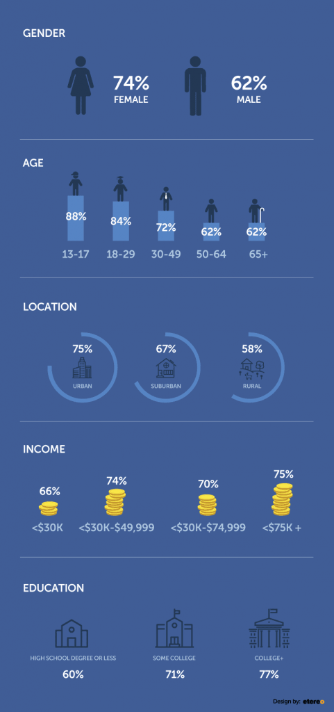 facebook-demographic